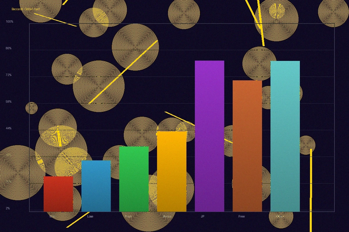 赌博平台数据分析图表